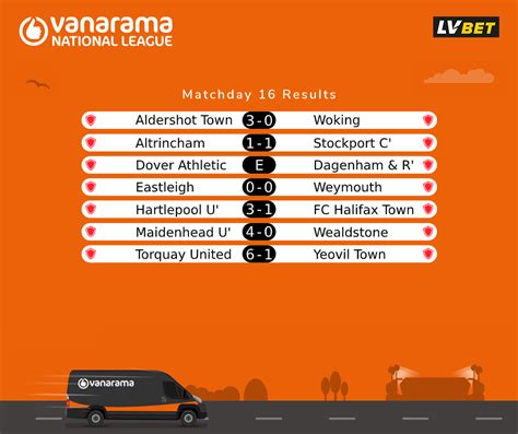 vanarama national league results|Results .